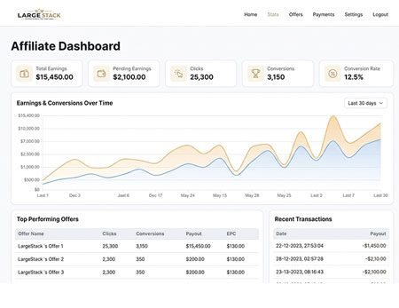 LargeStack reporting dashboard